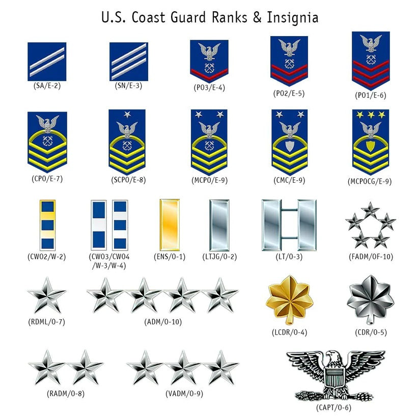 Custom Your Name And Rank US Coast Guard US Military Hawaiian Short, Short Military, Short Beach, Us Military Shorts
