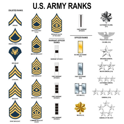 Army Phone Case, Us Army Style Phone Case, Custom Name And Rank, Military Phone Cases