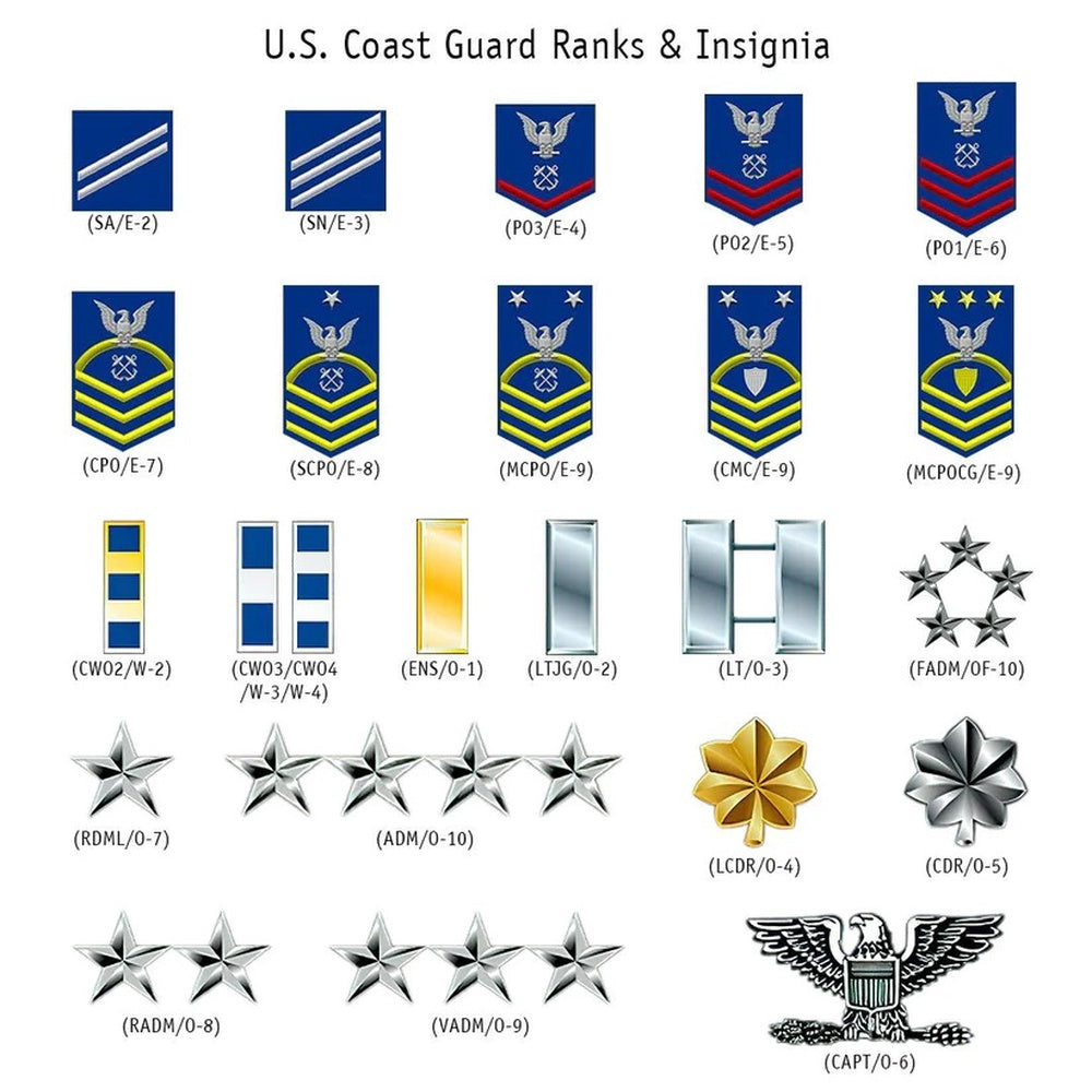 Military Phone Cases, US Coast Guard US Military Ranks US Veteran Custom Phone Case All Over Printed, Veteran Phone Case