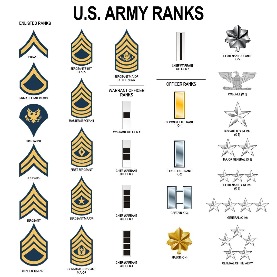 Us Army Hoodie, Us Army Veteran 3D Hoodie Custom Name And Rank All Over Printed